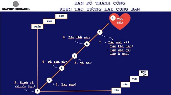 Chúng tôi những sinh viên thế kỷ XXI đến với HCCT để kiến tạo tương lai