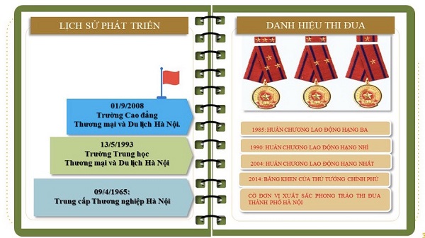 HCCT - 57 năm xây dựng và phát triển