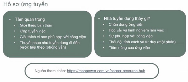 Khóa đào tạo "Kỹ năng viết CV & Phỏng vấn" cho sinh viên HCCT trước khi Tốt nghiệp