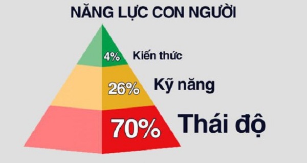 HCCT háo hức chờ đón "Talkshow Kỹ năng - Thái độ quyết định Thành công" ngày 26/5/2022.