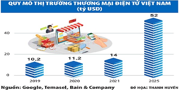 Thương mại điện tử lương bao nhiêu? Ai nên theo đuổi?