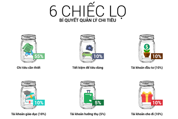 Kỹ năng quản lý tài chính cho sinh viên HCCT