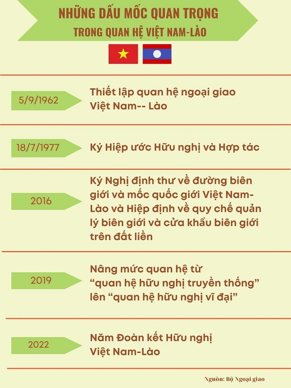 Việt Nam - Lào 