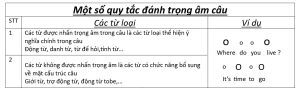 Một số quy tắc trọng âm câu