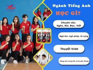 Các môn chuyên ngành của ngành ngôn ngữ Anh HCCT