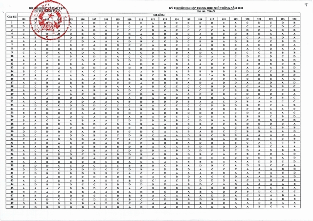 Đáp án 24 mã đề thi môn Toán THPT 2024