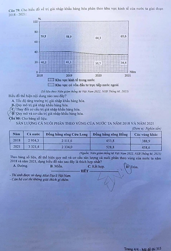 Đề thi chính thức môn Địa Lý tốt nghiệp THPT 2024 (trang 4)