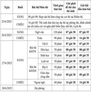 Lịch thi tốt nghiệp THPT với học sinh học chương trình cũ. Ảnh: Bộ GDĐT