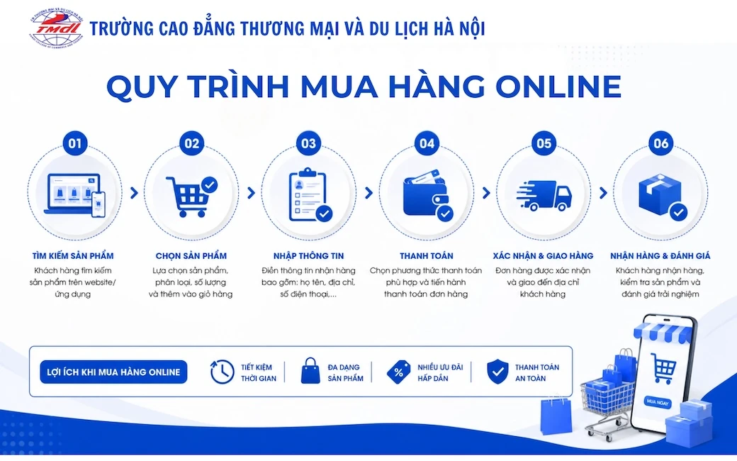 Học ngành thương mại điện tử ra làm gì? Học trường nào tốt?