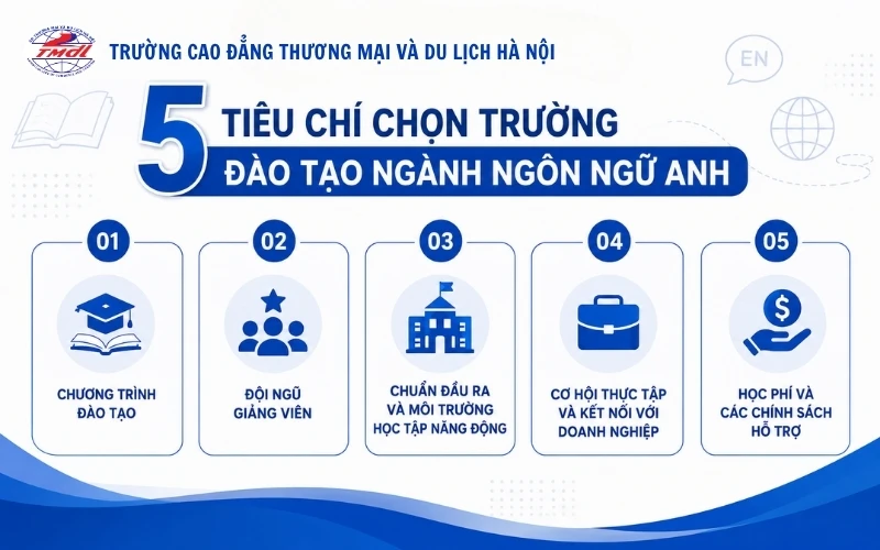 Ngành Ngôn ngữ Anh học trường nào? Lộ trình và học phí 2026